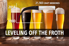 Today’s Top Beer Stories