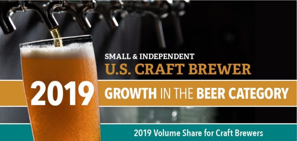 Craft Brewers Growth in 2019